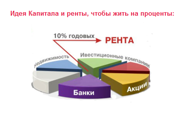 куда вложить деньги рента